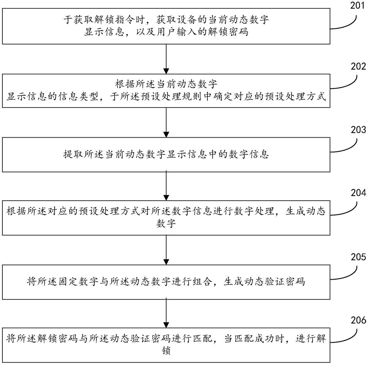 Unlocking method and device, storage medium and electronic equipment