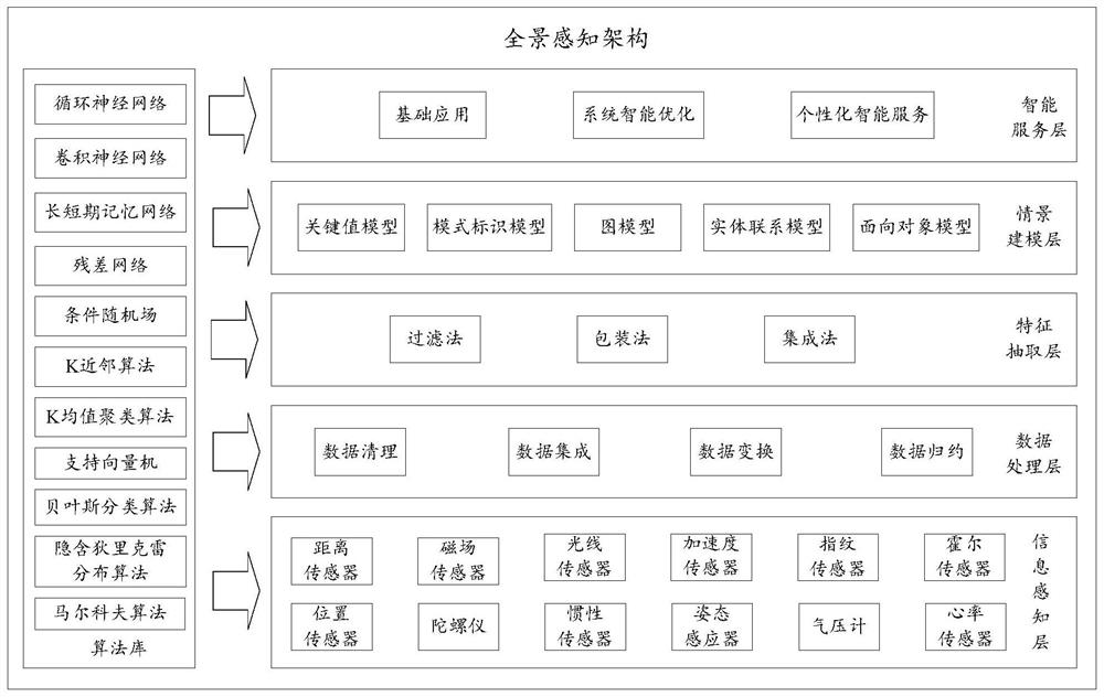 Data optimization method and device, storage medium and electronic equipment