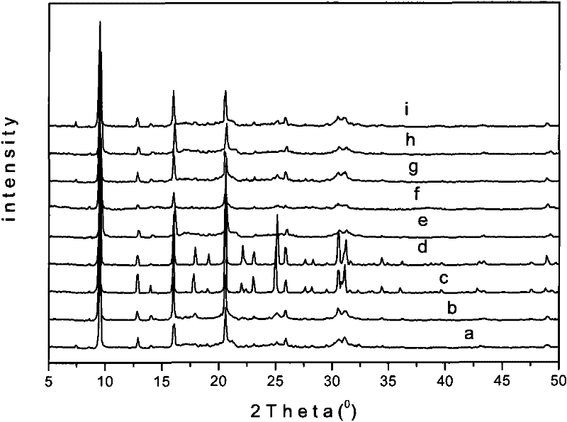 Method for preparing SAPO-34 molecular sieve