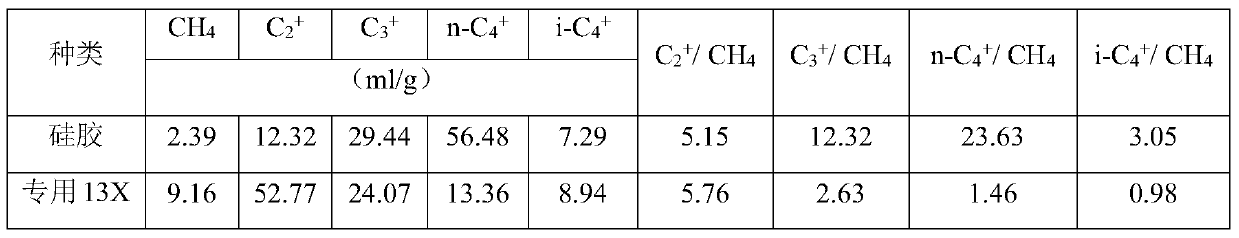 A method for recovering light hydrocarbons from natural gas and oilfield associated gas