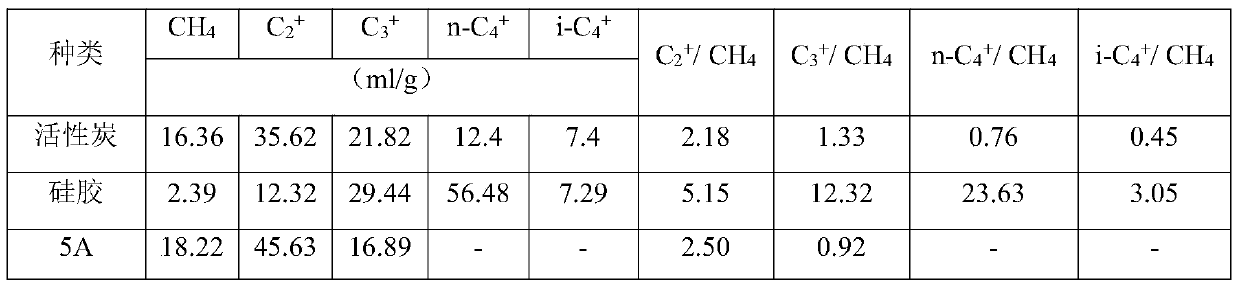 A method for recovering light hydrocarbons from natural gas and oilfield associated gas