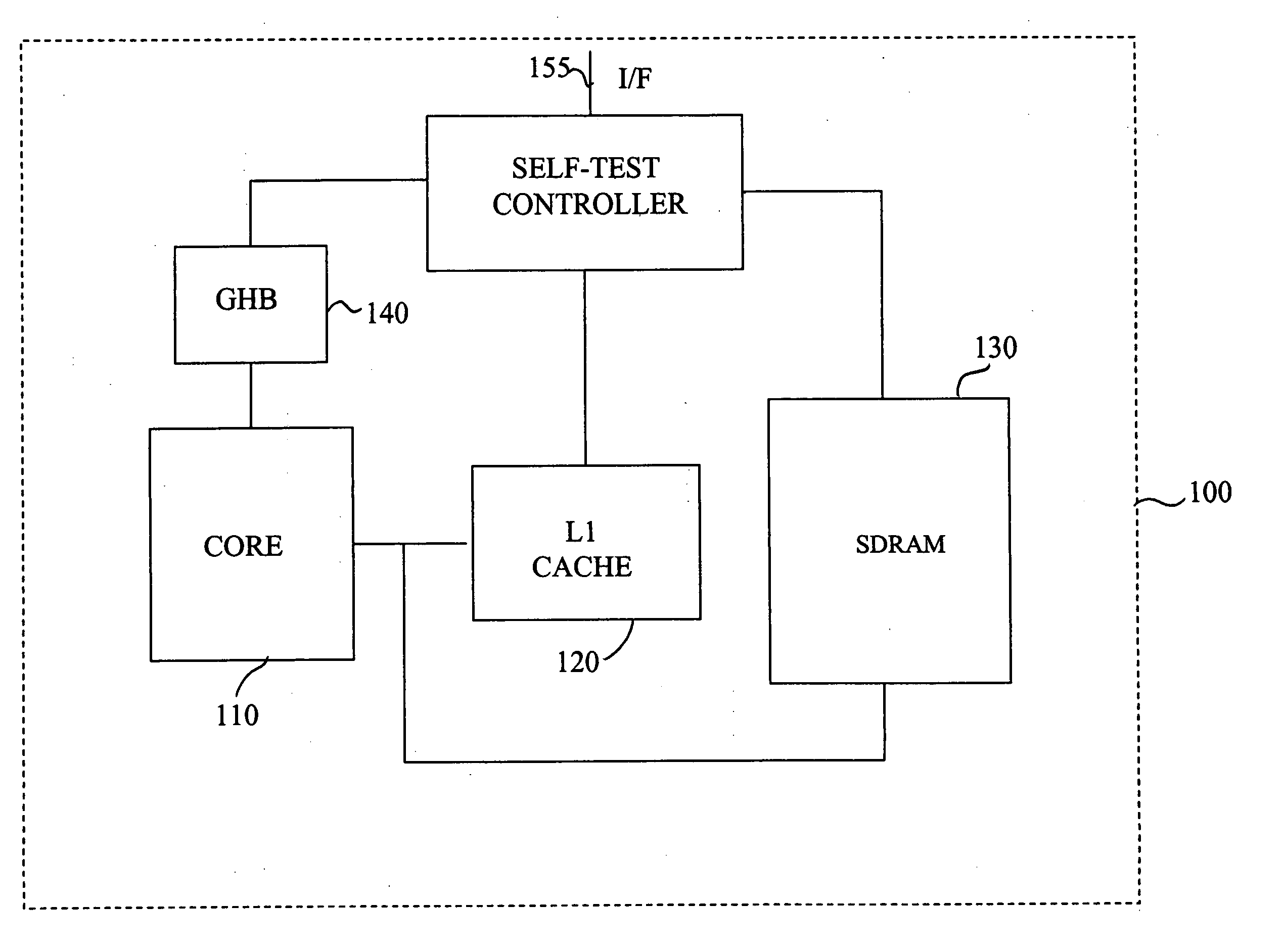 Method and apparatus for memory self testing