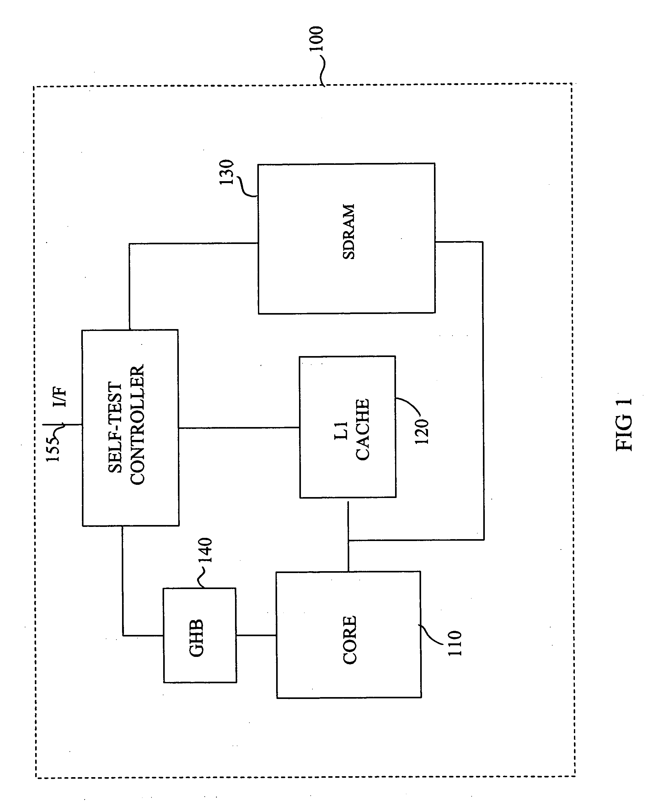 Method and apparatus for memory self testing