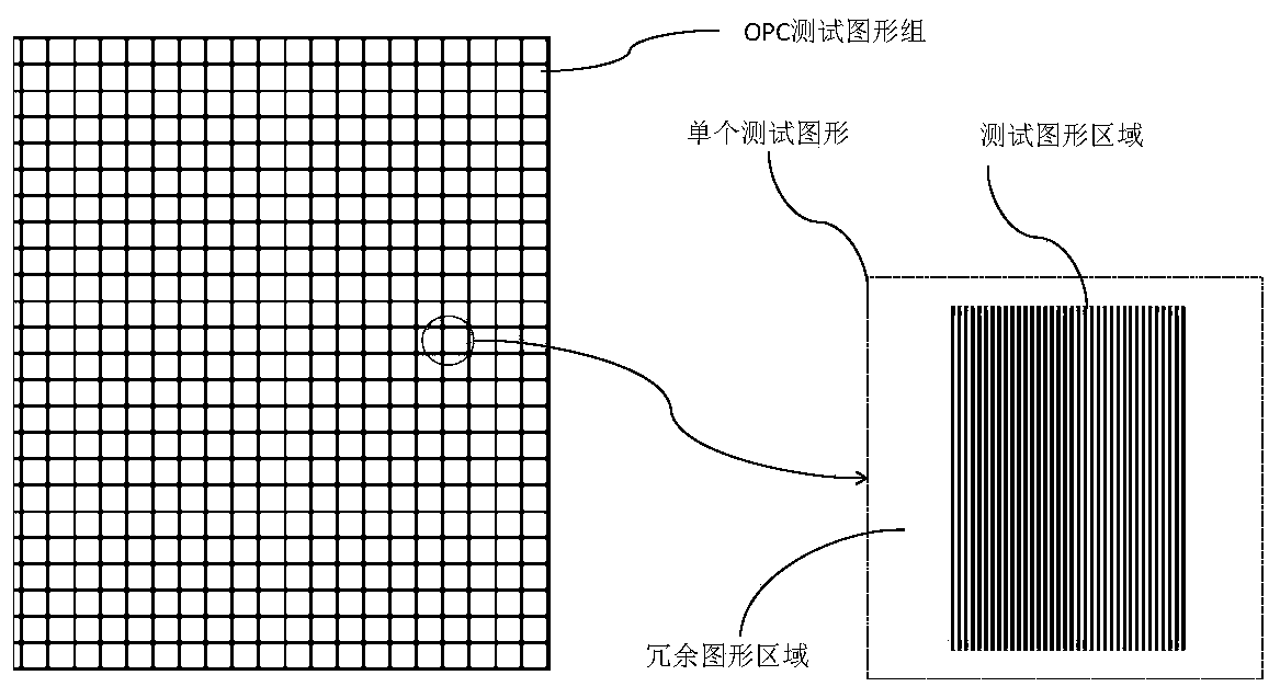 A Process Model Modeling and Correction Method Based on Pattern Density