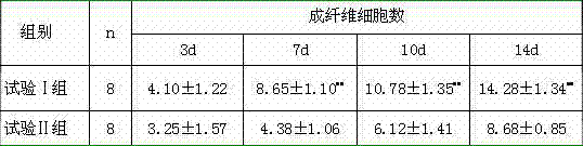 Composition containing oligopeptide and oligosaccharide for postoperative group to eat