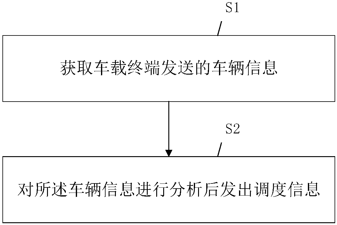 Signal control method and system of mineral area