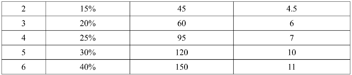 High-temperature-resistant coating with electromagnetic shielding performance and preparation method thereof