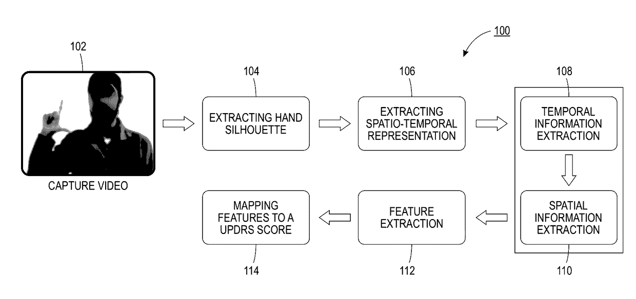 Automatic visual remote assessment of movement symptoms in people with parkinson's disease for MDS-UPDRS finger tapping task