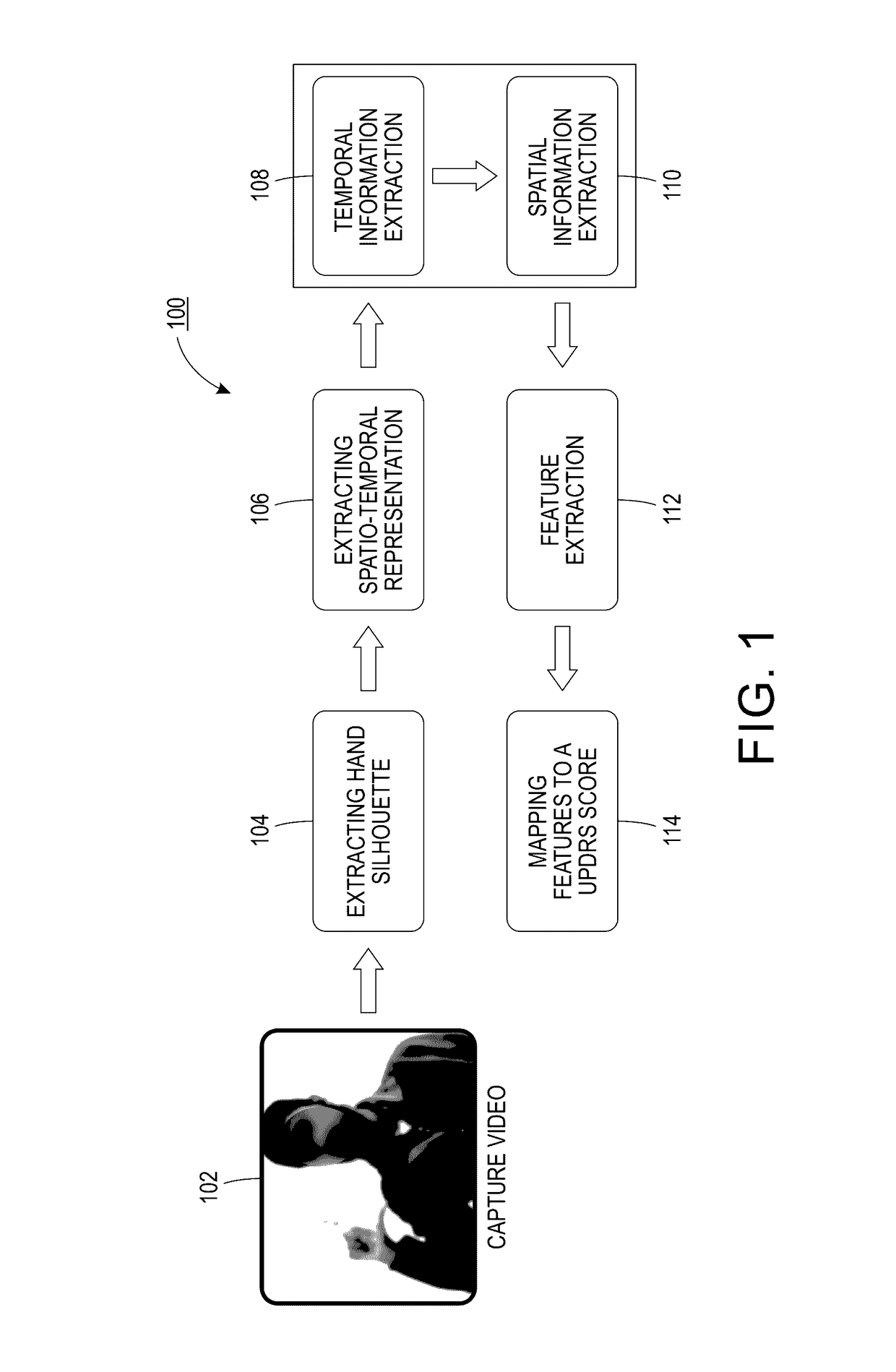 Automatic visual remote assessment of movement symptoms in people with parkinson's disease for MDS-UPDRS finger tapping task