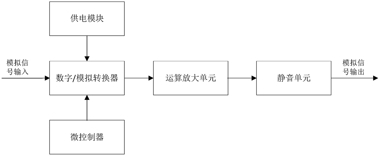 System for eliminating POP noise produced by shutting down audio system