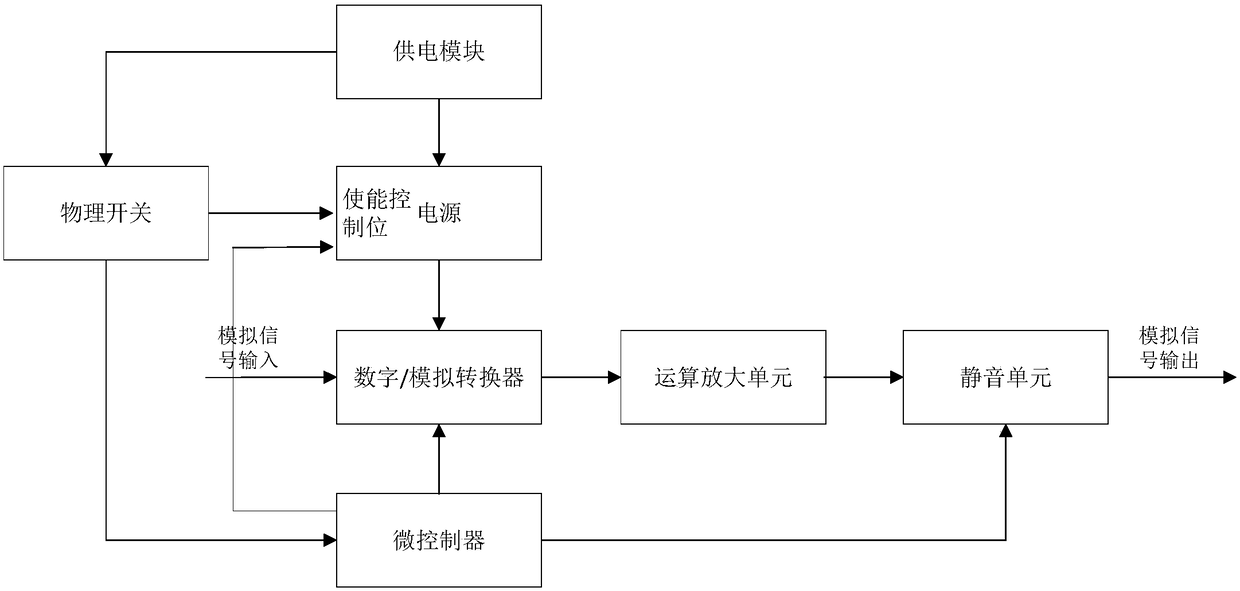 System for eliminating POP noise produced by shutting down audio system