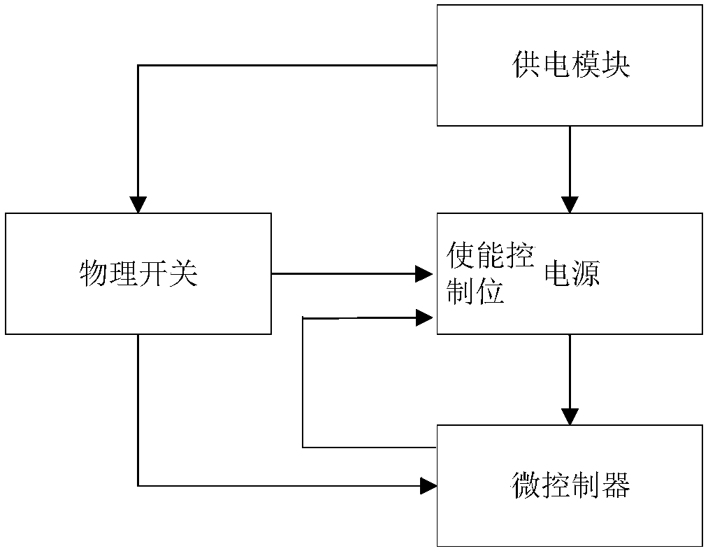 System for eliminating POP noise produced by shutting down audio system