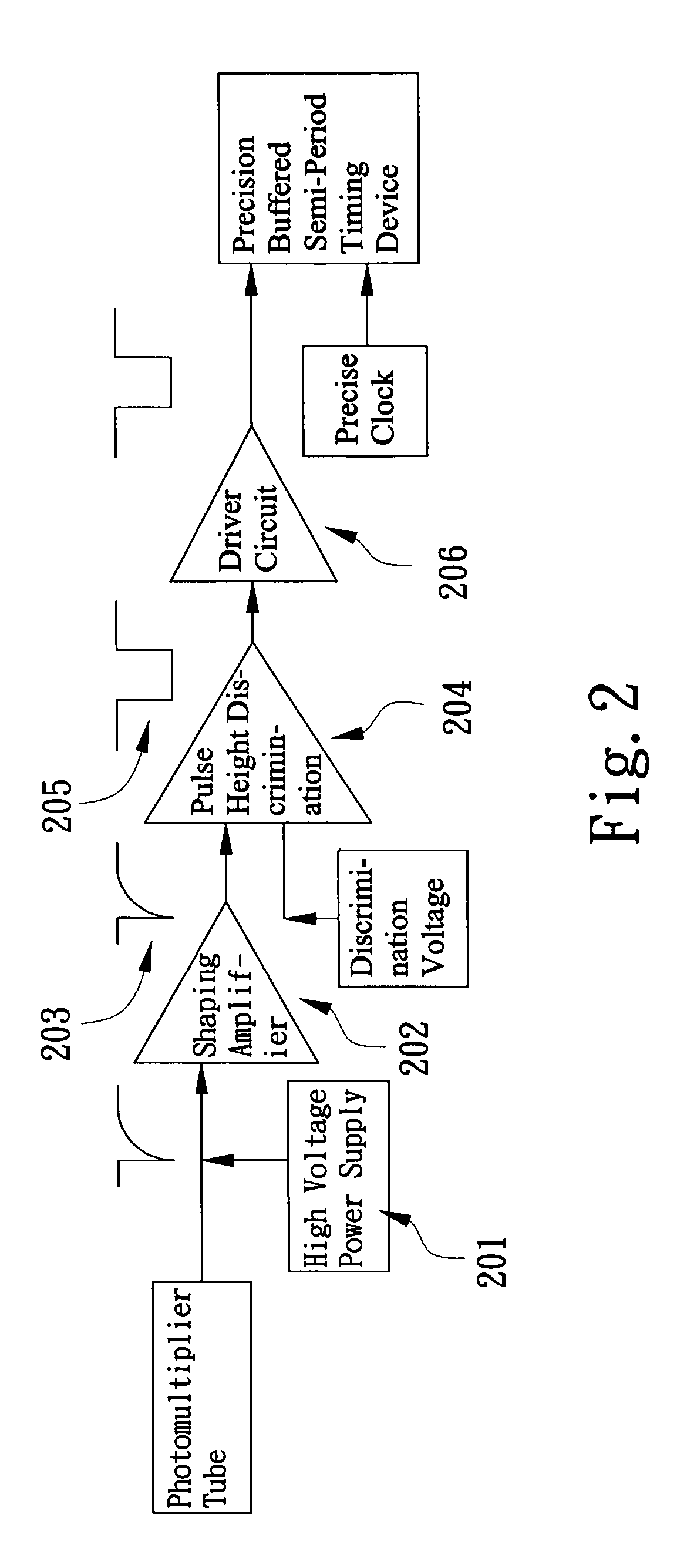 Gate monitoring system and method for instant gamma analysis