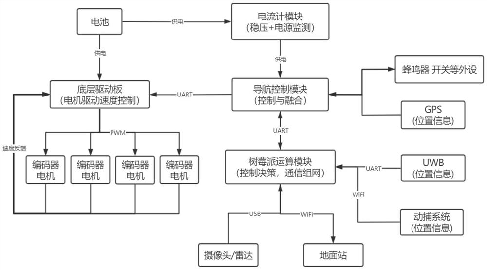 Laminated intelligent trolley controller