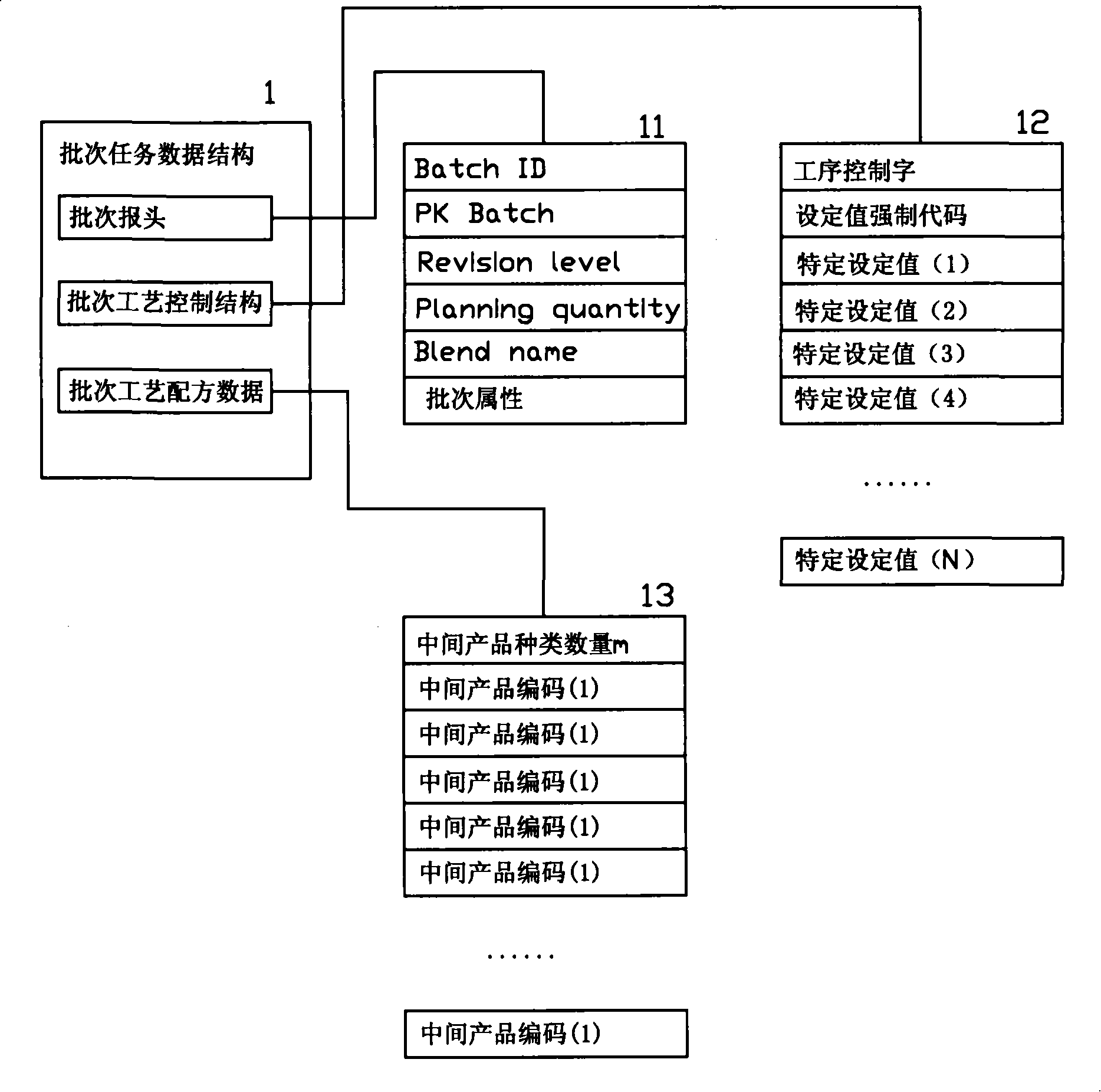 Automatic control method of cigarette throwing production flow