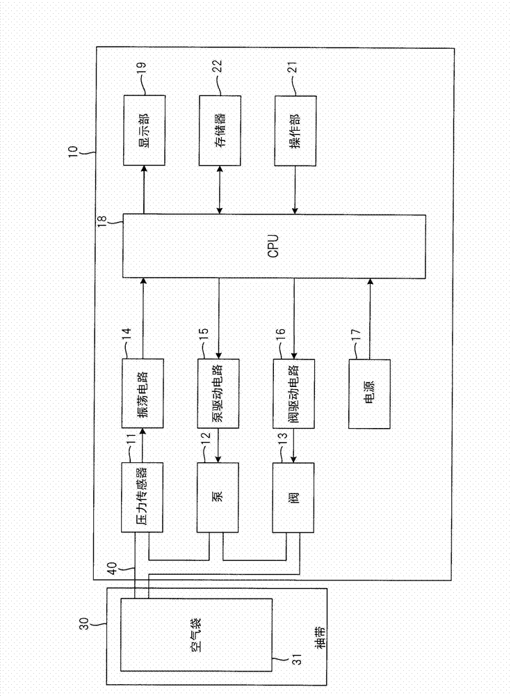 Blood pressure measuring apparatus, blood pressure measurement method and blood pressure measurement program