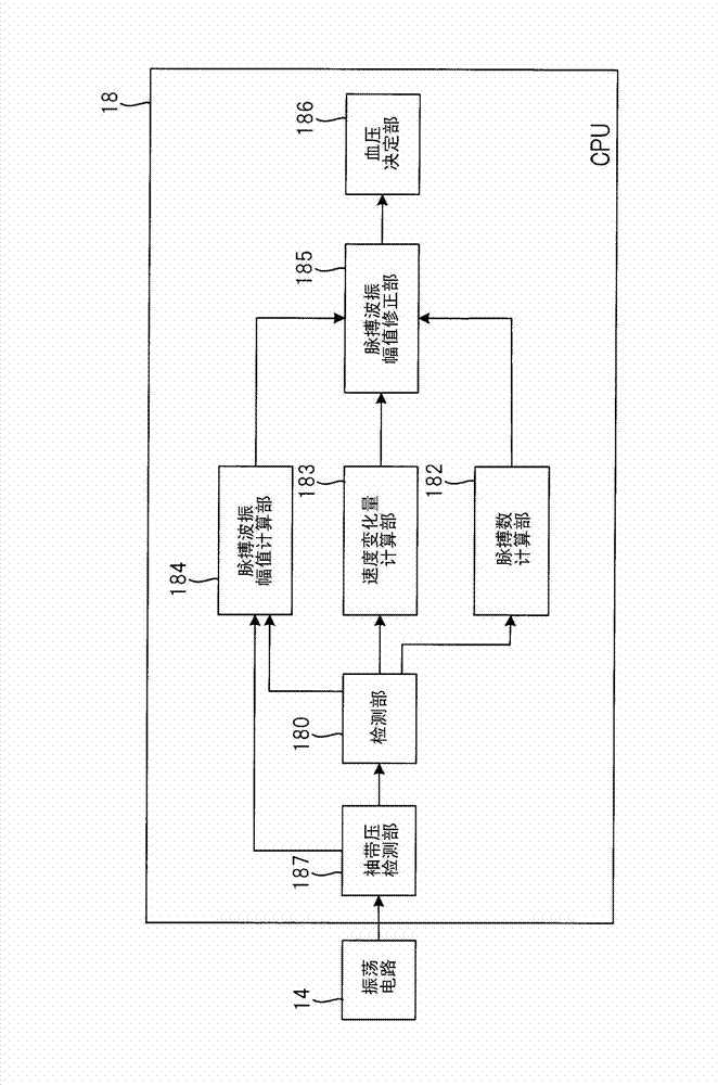 Blood pressure measuring apparatus, blood pressure measurement method and blood pressure measurement program