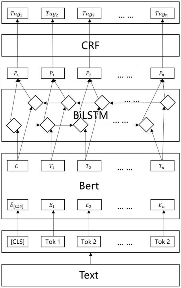 Entity linking method based on entity boundary network