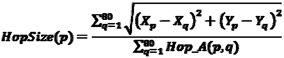 Non-ranging positioning method based on modified simulation curve fitting