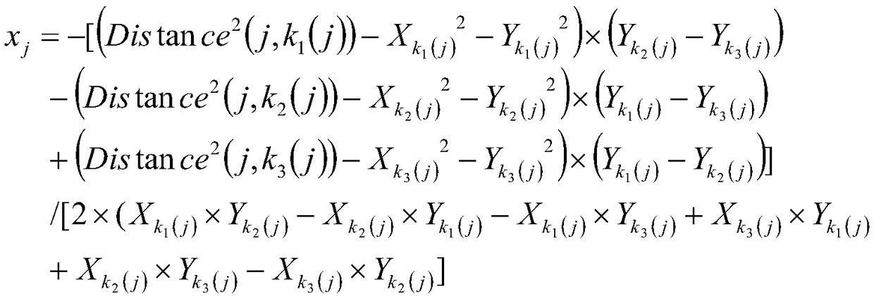 Non-ranging positioning method based on modified simulation curve fitting