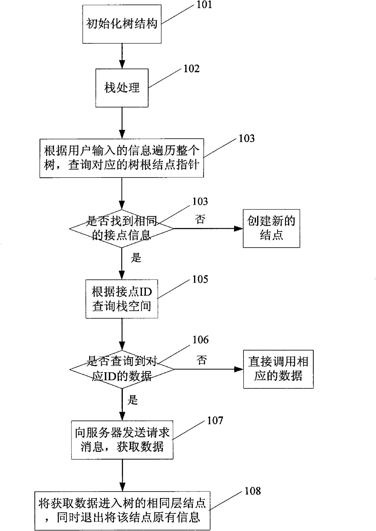 Search information processing method for music playlist