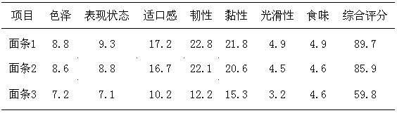 Noodles capable of expelling heat toxins and preparation method thereof