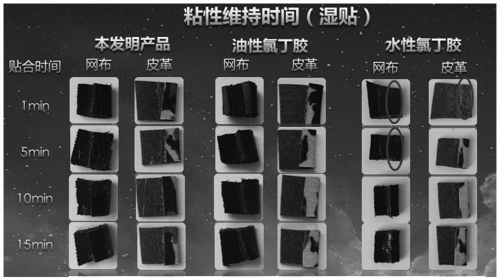 Anti-yellowing water-based adhesive as well as preparation method and application thereof