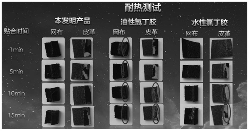 Anti-yellowing water-based adhesive as well as preparation method and application thereof