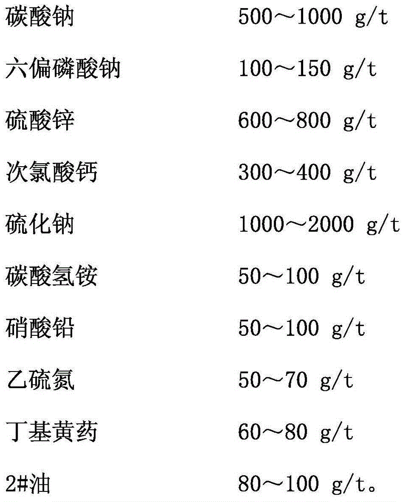 Floatation method of sulfur-oxygen mixed lead antimony ore