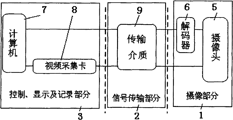 Tower crane video monitoring system with automatic tracking and zooming functions and monitoring method