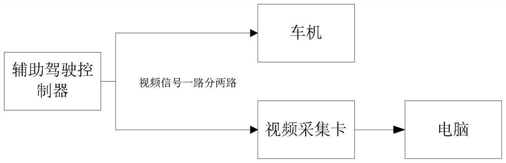 Image shunt display device and method applied to drive test of auxiliary driving controller