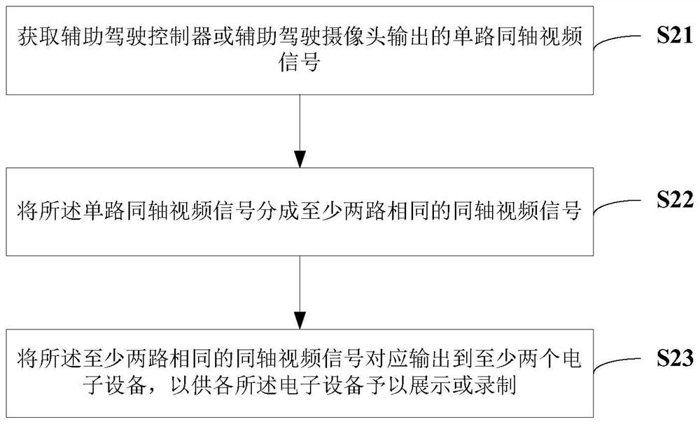 Image shunt display device and method applied to drive test of auxiliary driving controller