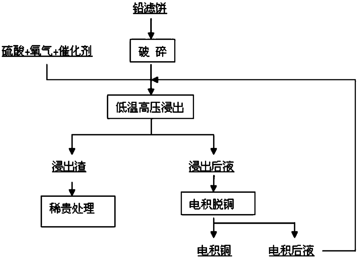 Copper removal treatment method for waste material containing copper and selenium