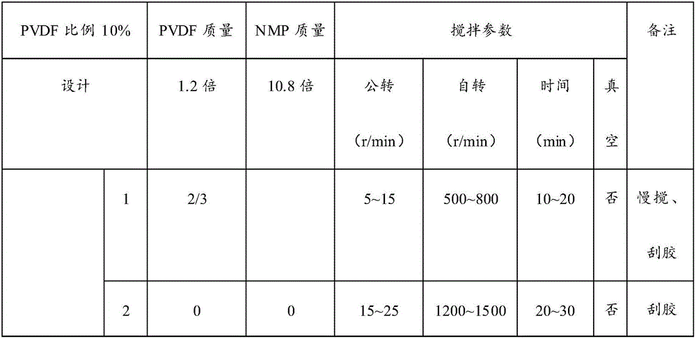 Positive electrode slurry and preparation method thereof and lithium-ion battery