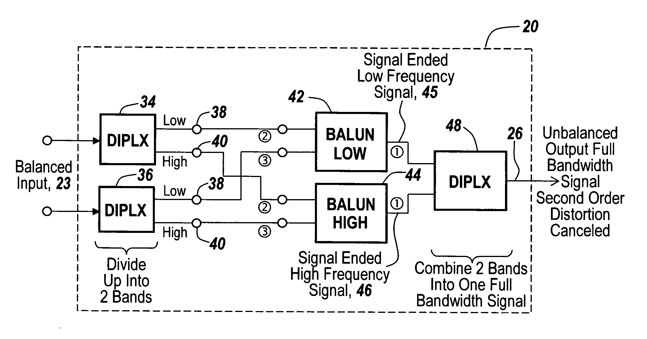 Wide bandwidth microwave balun