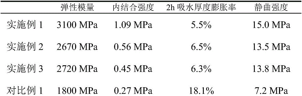 Soybean-based formaldehydeless adhesive used for chipboards, and application method thereof