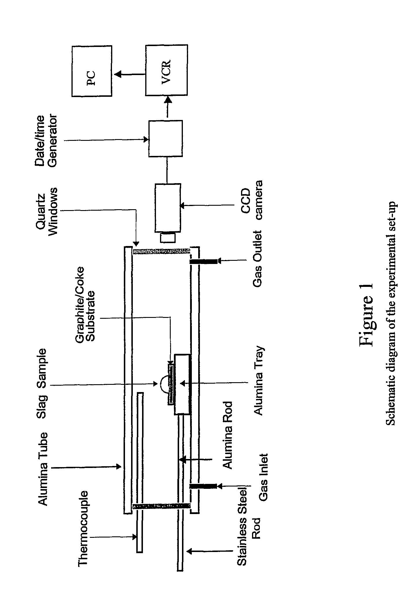 Production of ferro-alloys