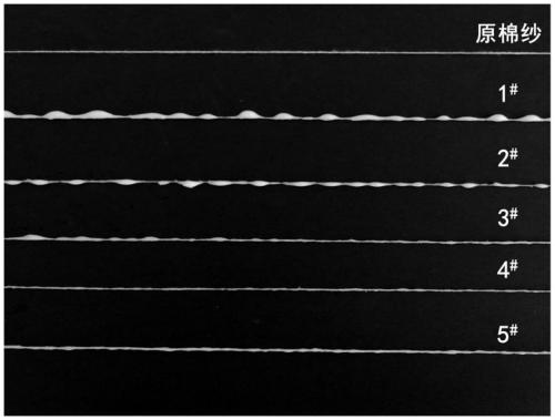 Preparation method for foamed yarns