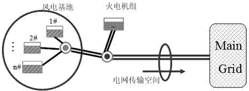 Source network coordinated scheduling method for improving wind electricity admitting ability of power grid