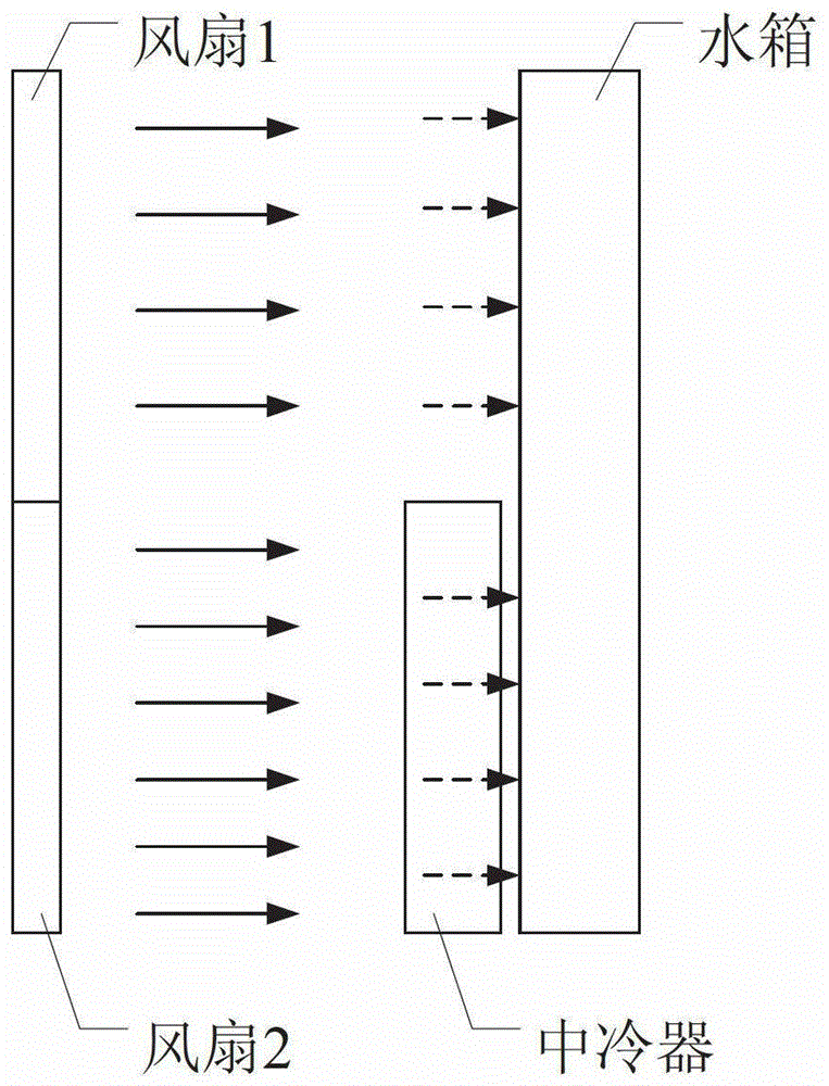 Engine Integrated Cooling System