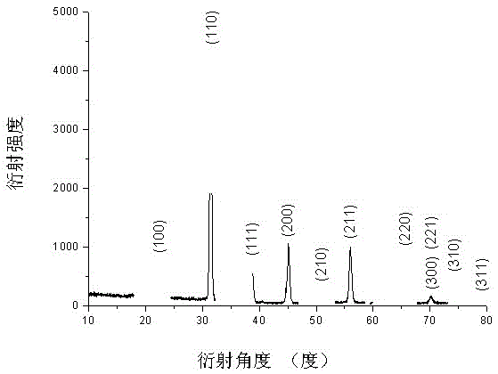 Lead scandium niobate-lead magnesium niobate-lead titanate ferroelectric single crystal and preparation method thereof