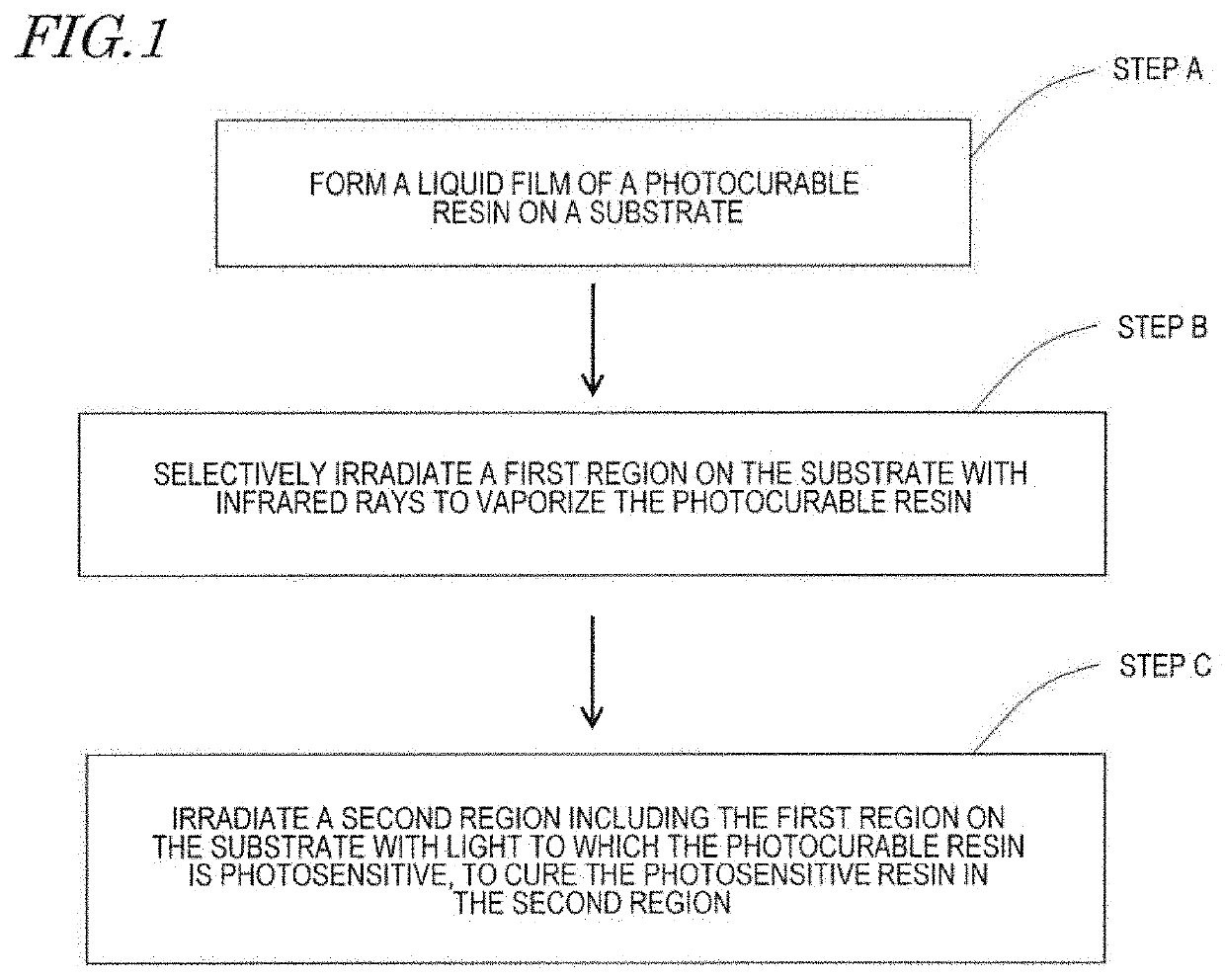 Method for manufacturing organic el device, film-forming method, and film-forming apparatus