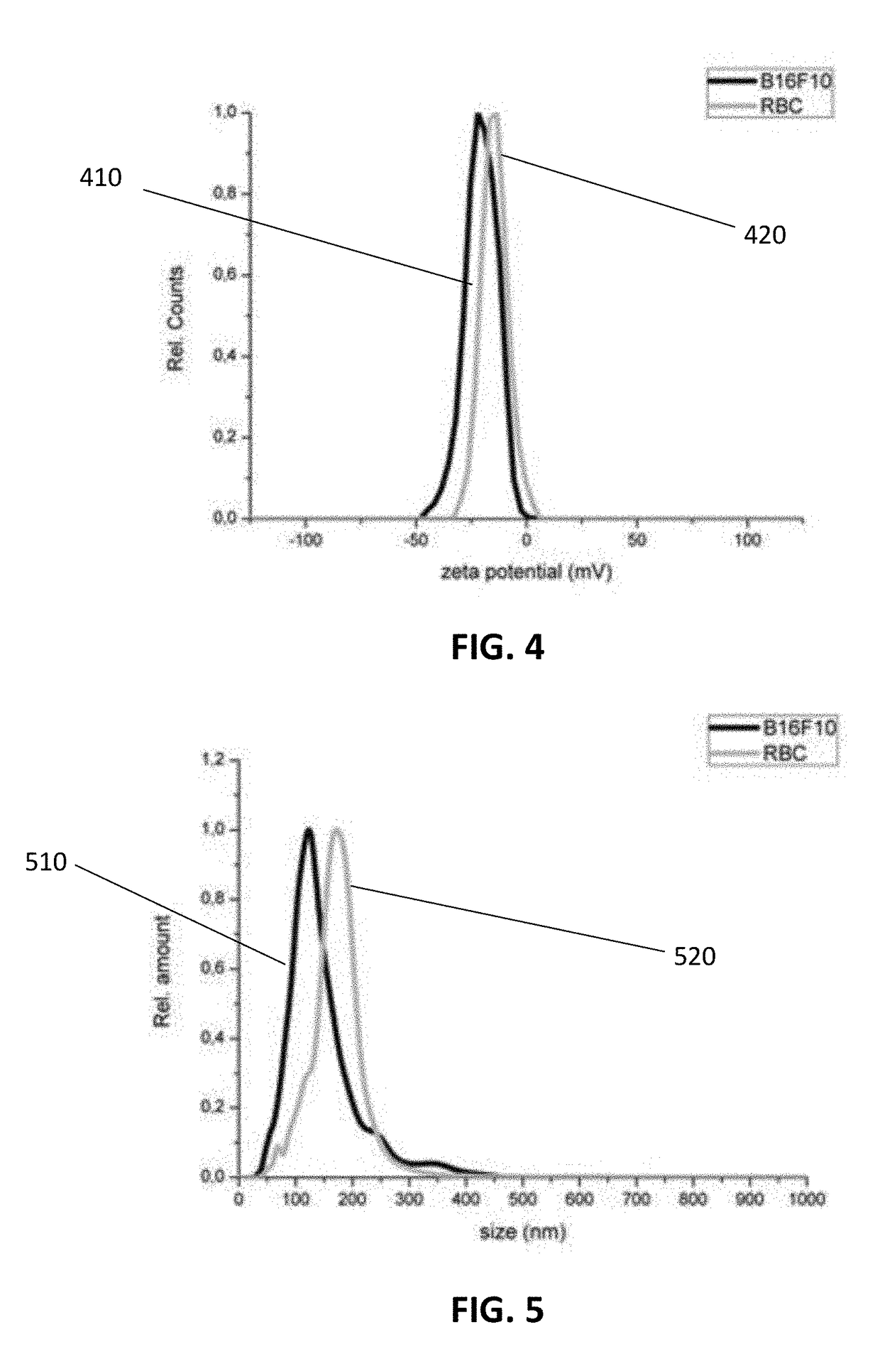 Method and system for characterizing extracellular vesicles