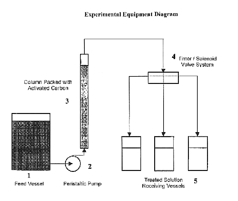 Process for the recovery of sodium nitrite