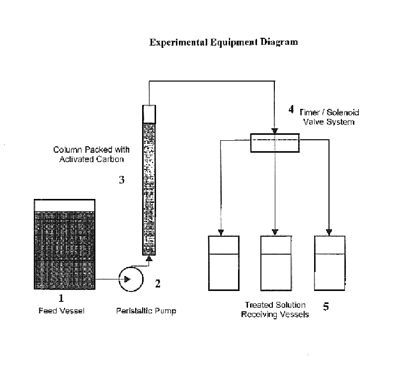 Process for the recovery of sodium nitrite