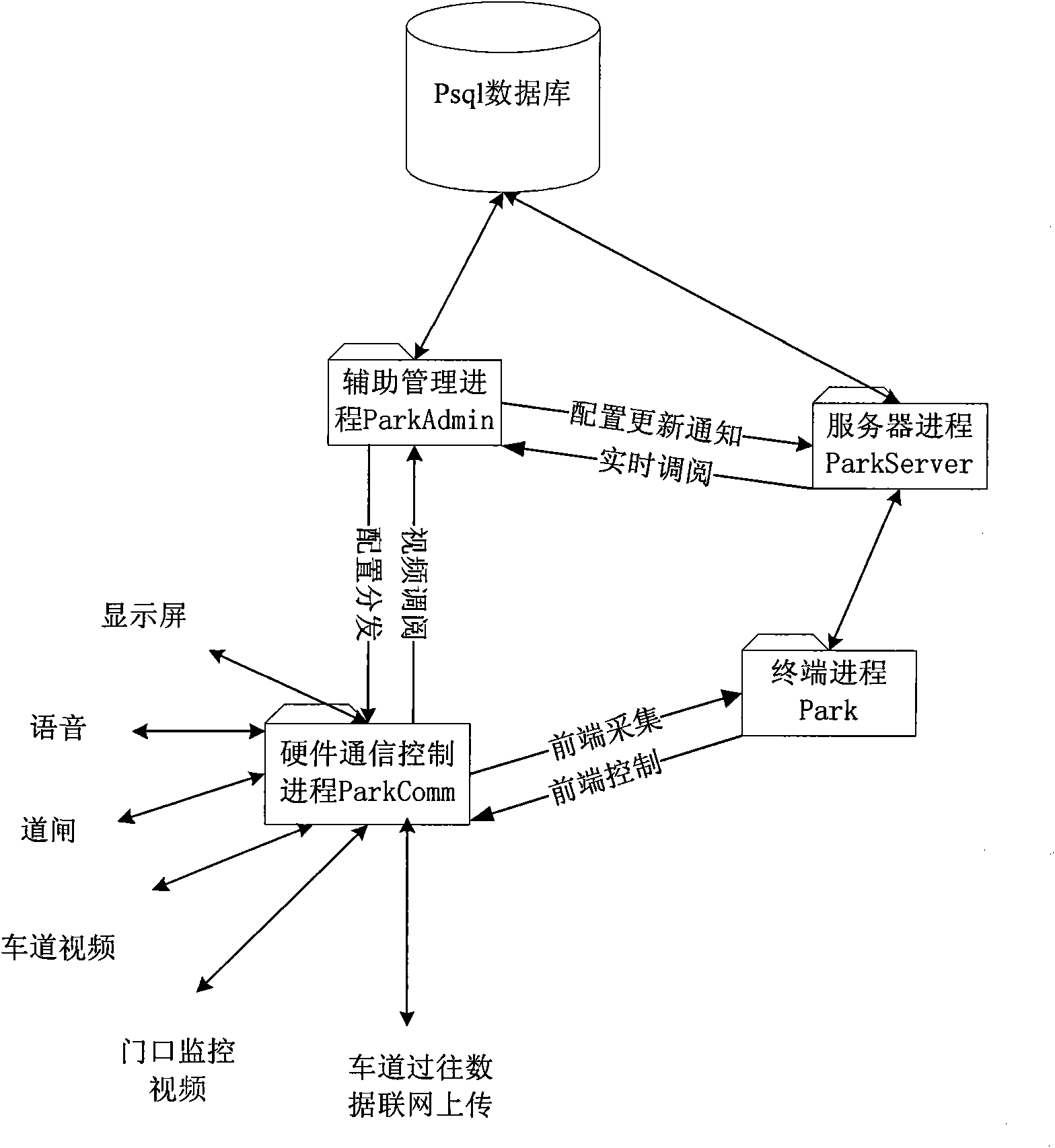 Method for building embedded information management system of parking lot