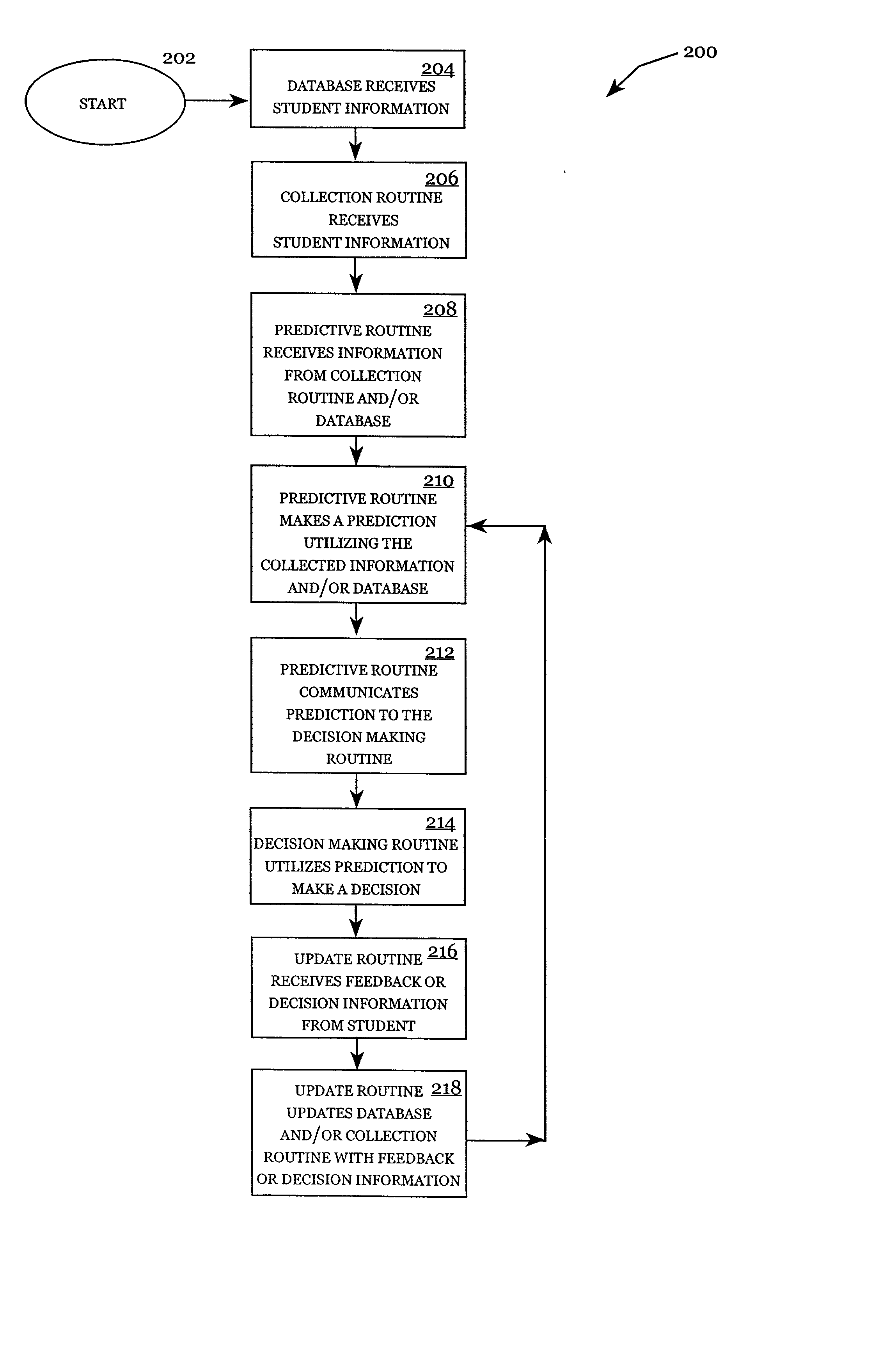 Systems and methods for making a prediction utilizing admissions-based information