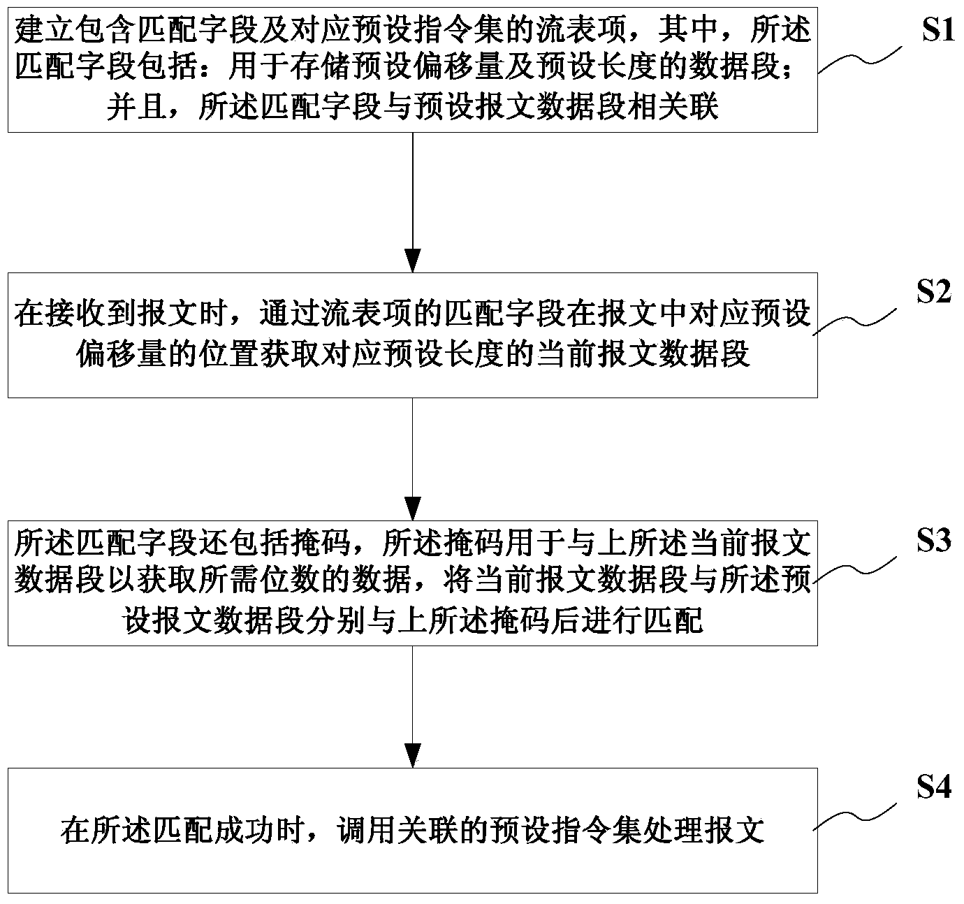 Processing method and system based on flow table