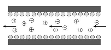 Device for generating electricity by collecting environmental low-grade energy source