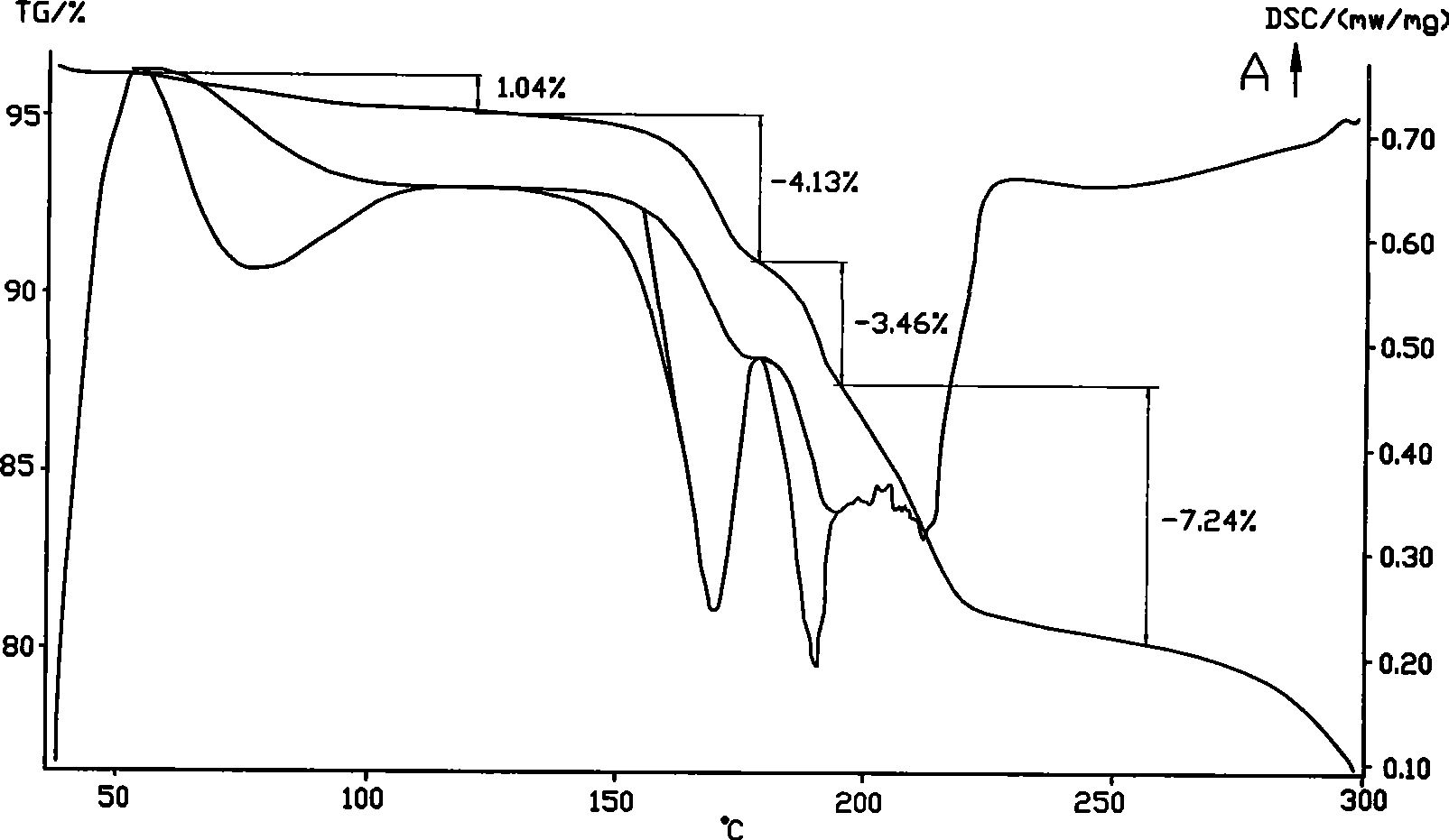 Method for preparing rocuronium crystalline hydrate